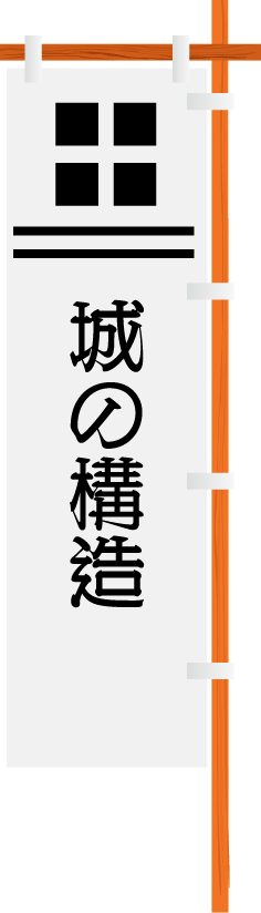 城の構造